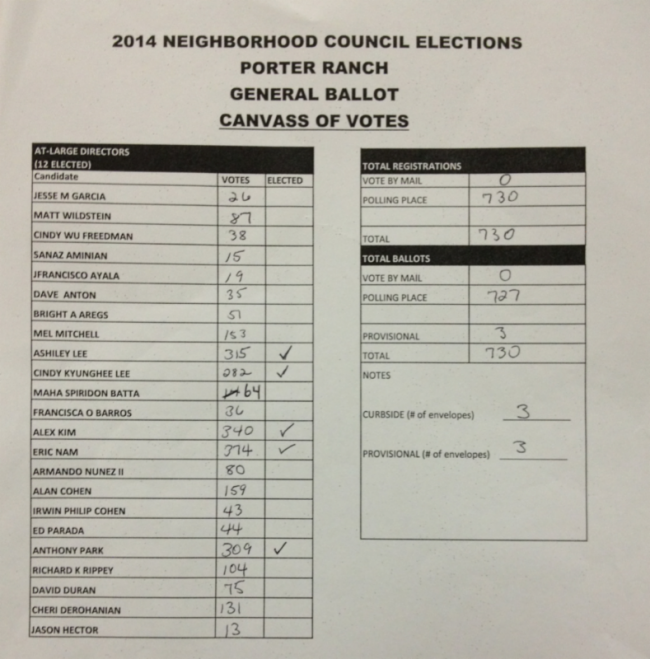 2014 PRNC Election Results